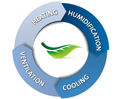 Économiser de l’énergie avec le refroidissement par évaporation Économiser de l’énergie avec le refroidissement par évaporation